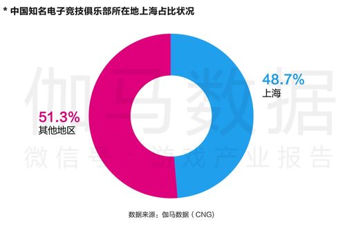 中国电信首家电竞营业厅落户魔都，开启“电竞+信息科技”融合新体验